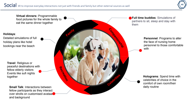 Virtual Reality for Senior Citizens